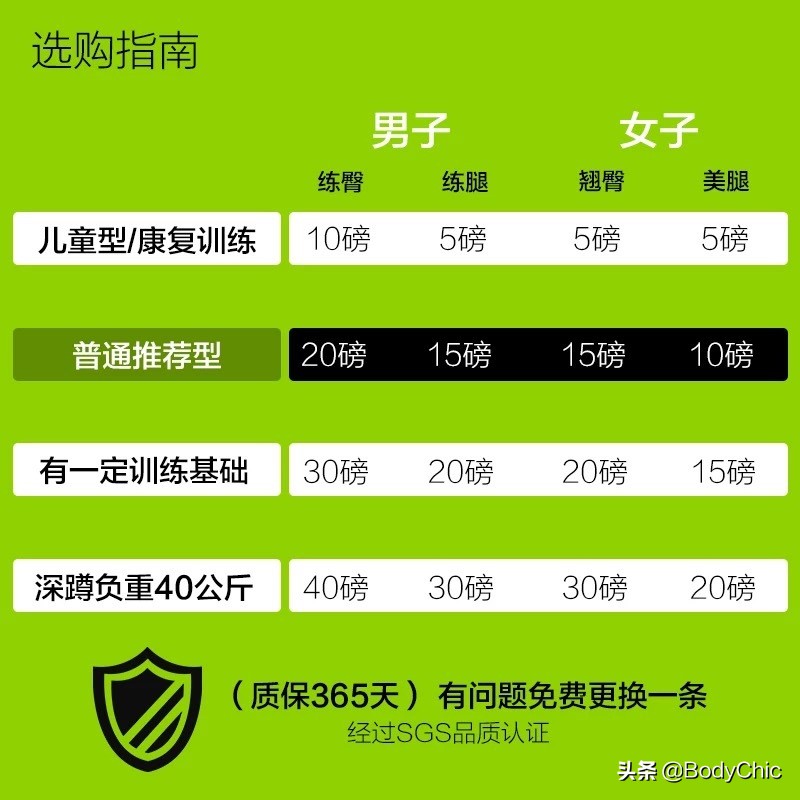 要过年了，晒晒自己在淘宝买的无用品！