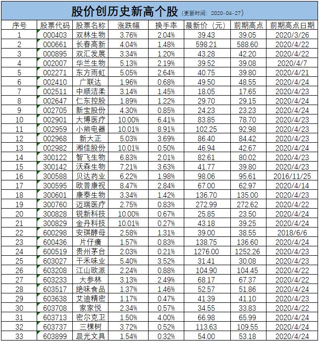 创业板注册制怎么选,创业板注册流程