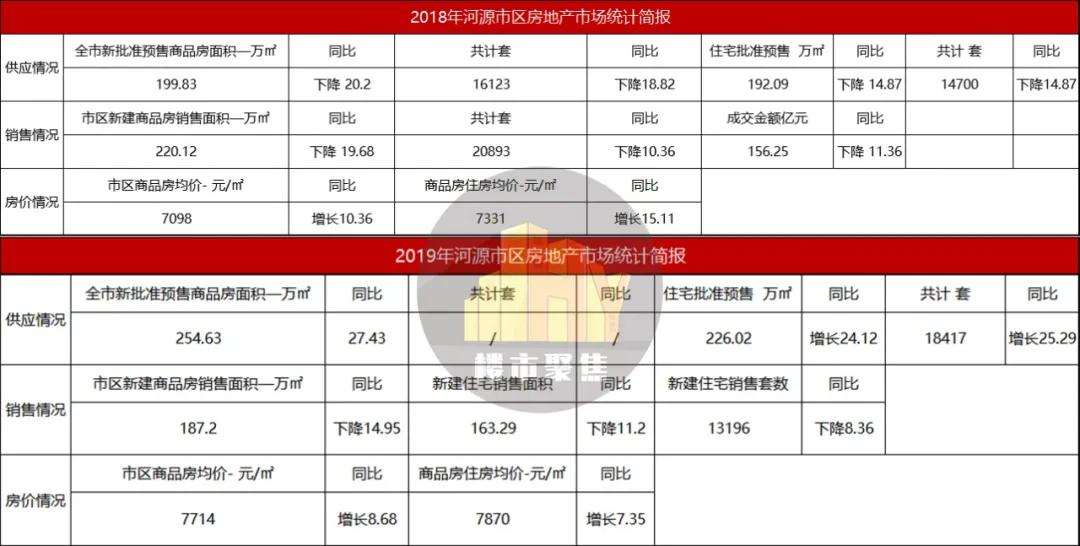 2003到2019的楼市,从2003年到现在房价涨多少倍