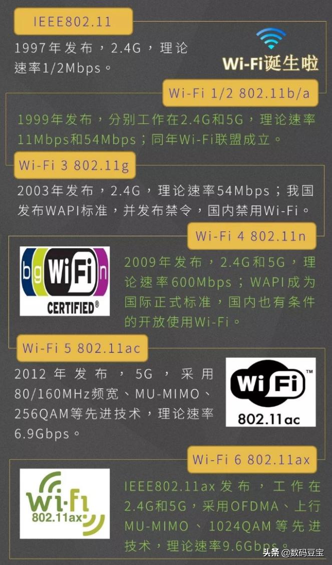 wifi不知道账号和密码怎么办,wifi不知道什么情况坏了
