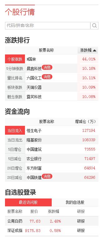 财经频道科创板,每日财经聚焦科创板