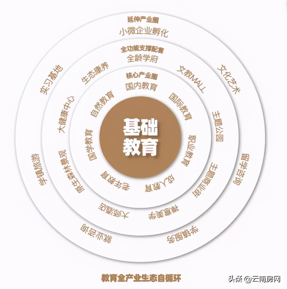 昆明滇池文旅大盘,云南文旅大盘