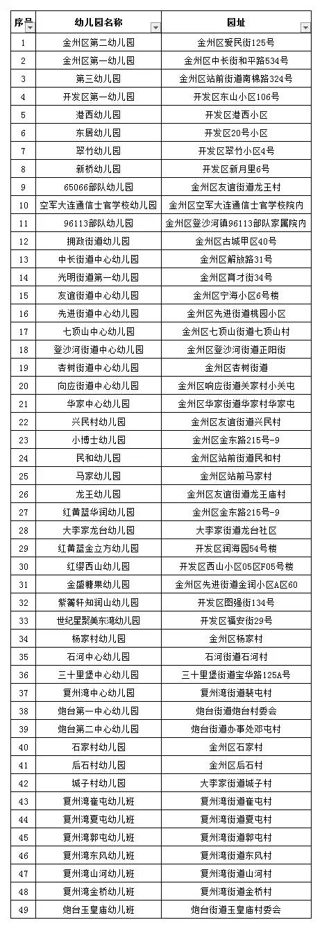 大连金州幼儿园排名榜,大连金州区开发区幼儿园图片