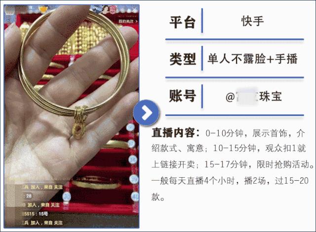 想做直播没头绪，10大行业成功做法内容大全，值得普通商家操作！