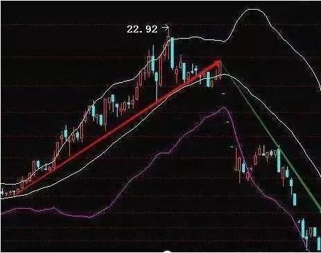 一招教你学会趋势,趋势交易的盈利技巧