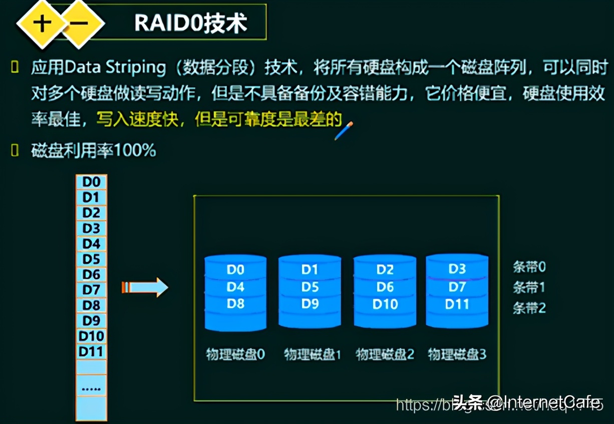 计算机硬件基础答案,计算机硬件基础