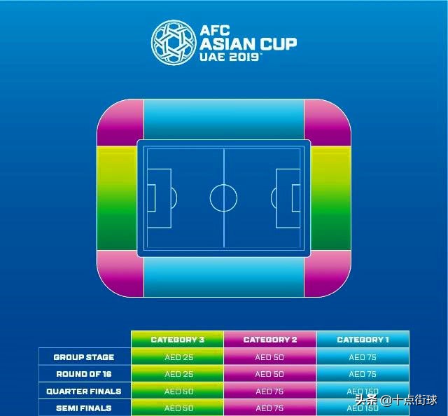 2023年亚洲杯门票多少钱一张,国足亚洲杯门票多少钱