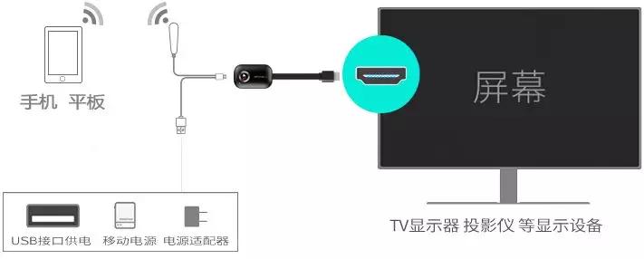 华为手机和投影仪同屏设置,手机投屏投影仪怎么设置声音