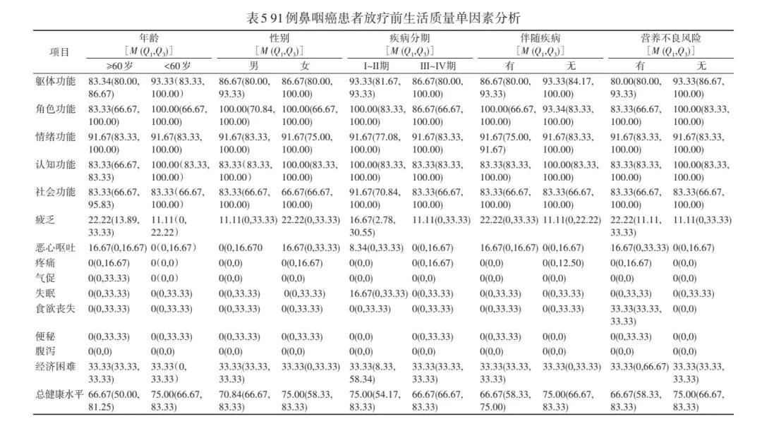 鼻咽癌放疗后遗症越来越严重,影响鼻咽癌放疗预后的因素