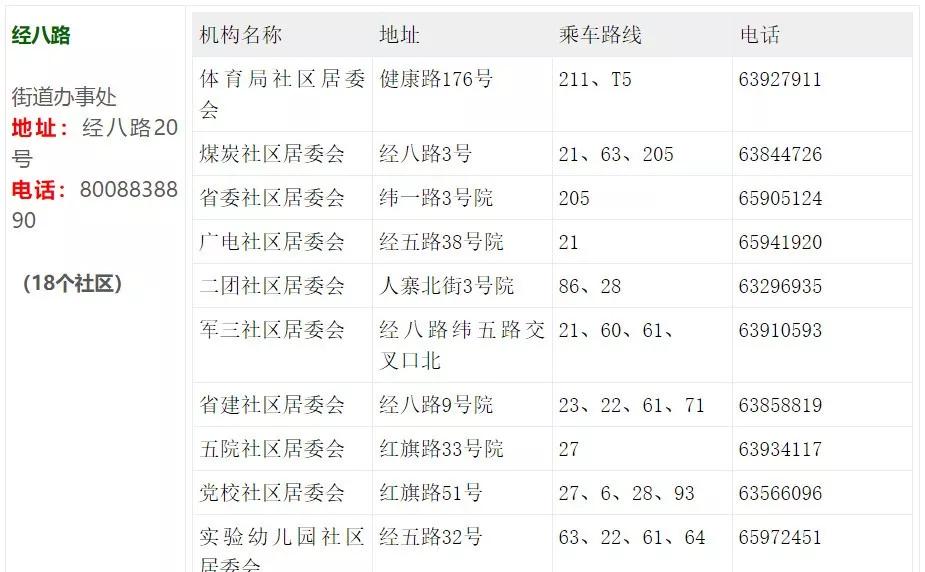 郑州发布7号通知,郑州发布20号通知荥阳