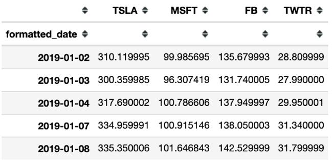 python怎么算均值和方差,均值方差模型python