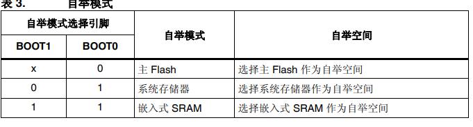 stm32f407单片机是单独供电吗,stm32f407单片机编程用什么软件