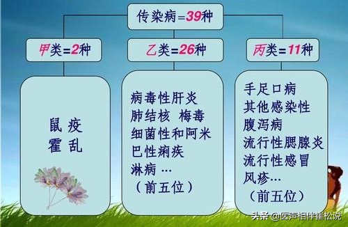 死灰复燃的病例,潜在结核病