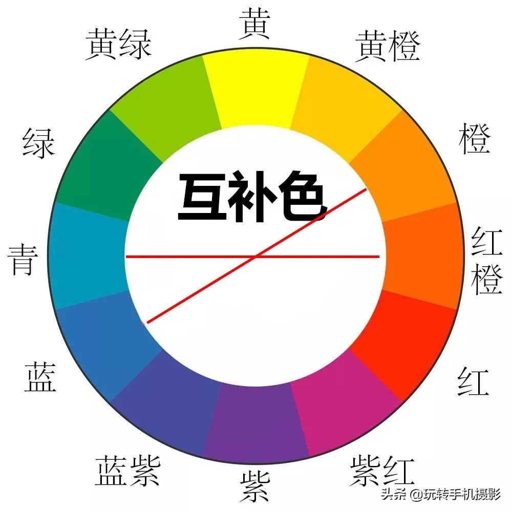最新手机青色配色,手机调青橙色参数