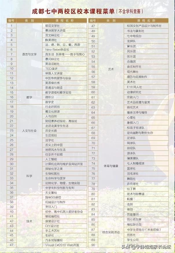 成都七中实验学校中考,成都中考关键在初几