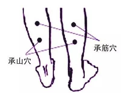缓解腿疼的最佳按摩穴位,腿痛穴位的准确位置图