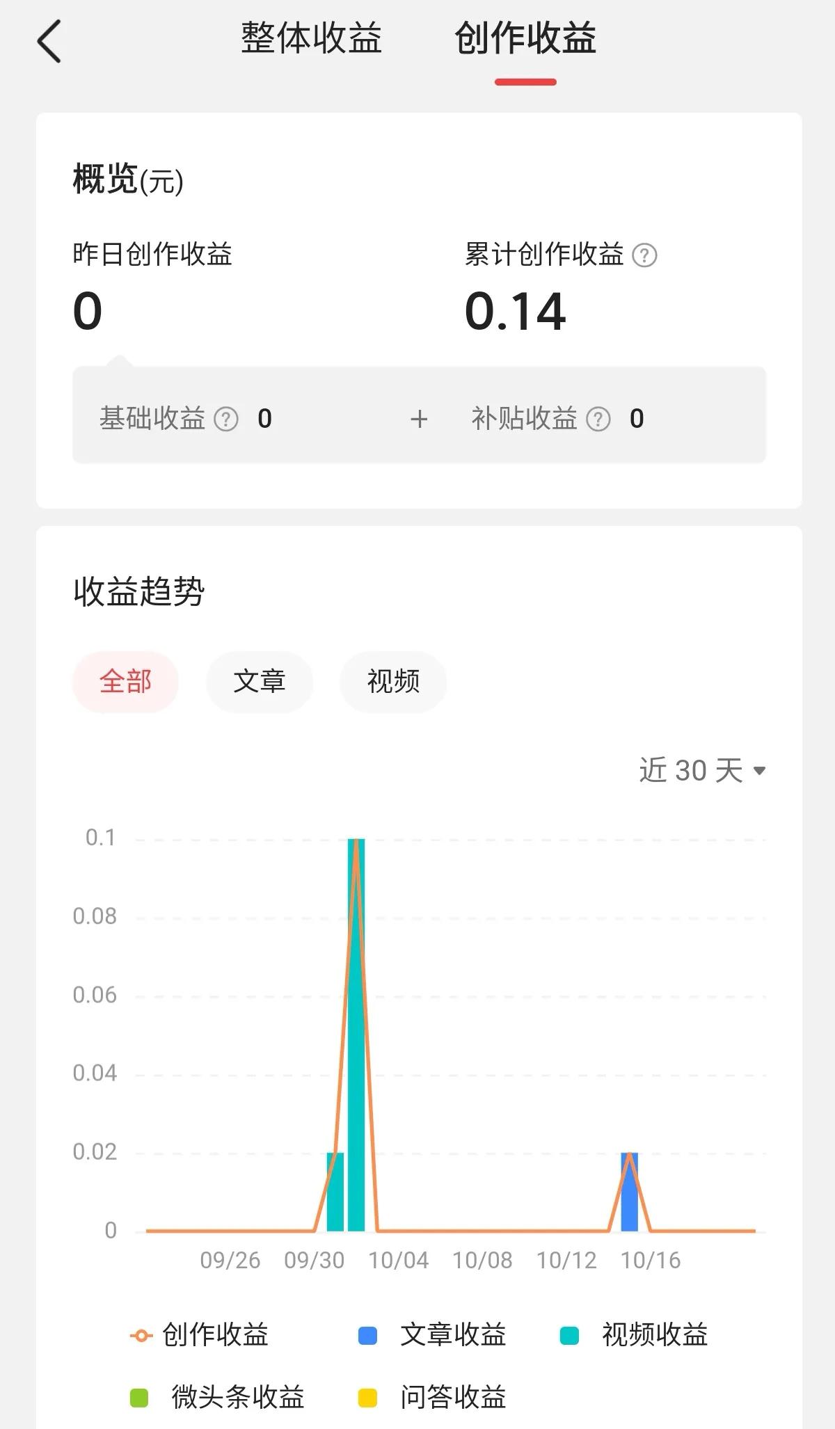 头条被扣10分信用分有什么影响,头条信誉分低于60分还能提现吗