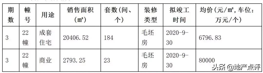 4套优质房产降价百万起拍,出售2房2厅房产一套