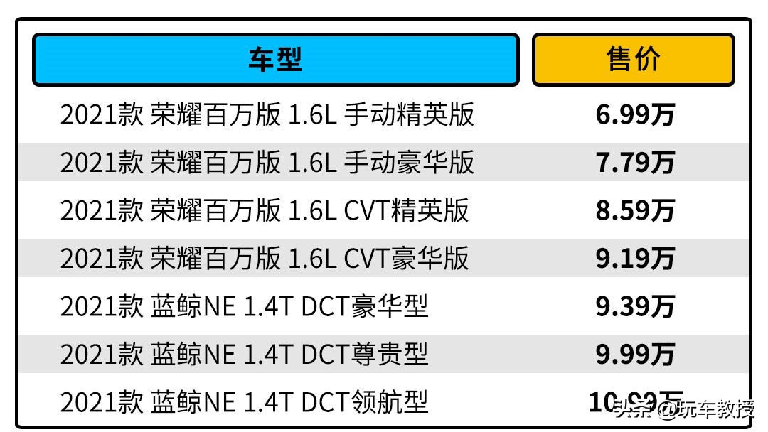 cs35plus和cs55plus哪个好,cs35plus与cs55plus比较