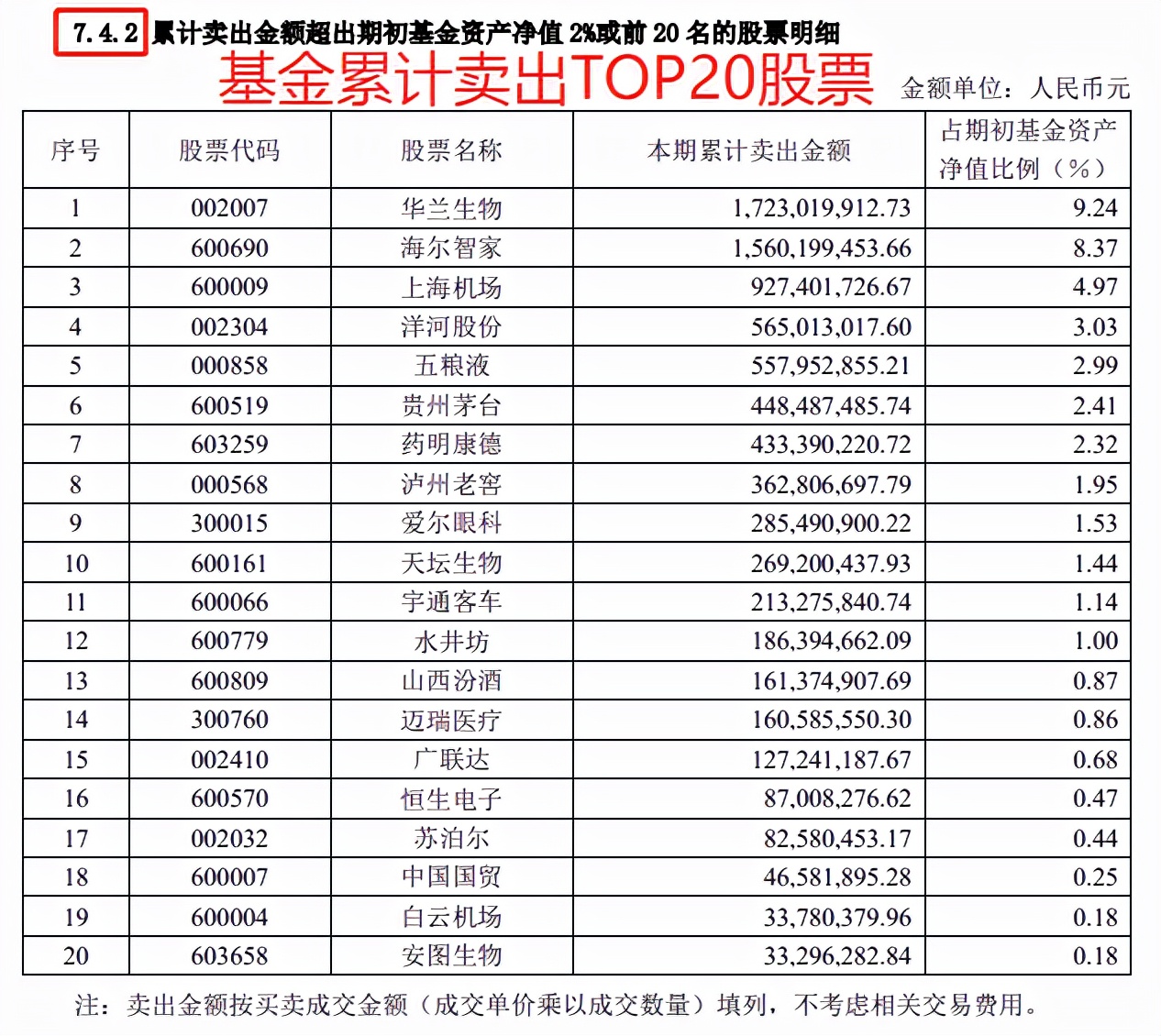 从哪些方面解读基金年报,解读基金书籍讲解