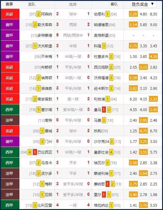 皇马巴萨巴黎曼城热刺,皇马逆转曼城99%原声