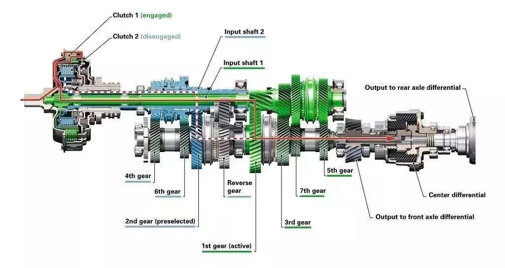 自动变速箱基础知识,自动变速箱详细讲解