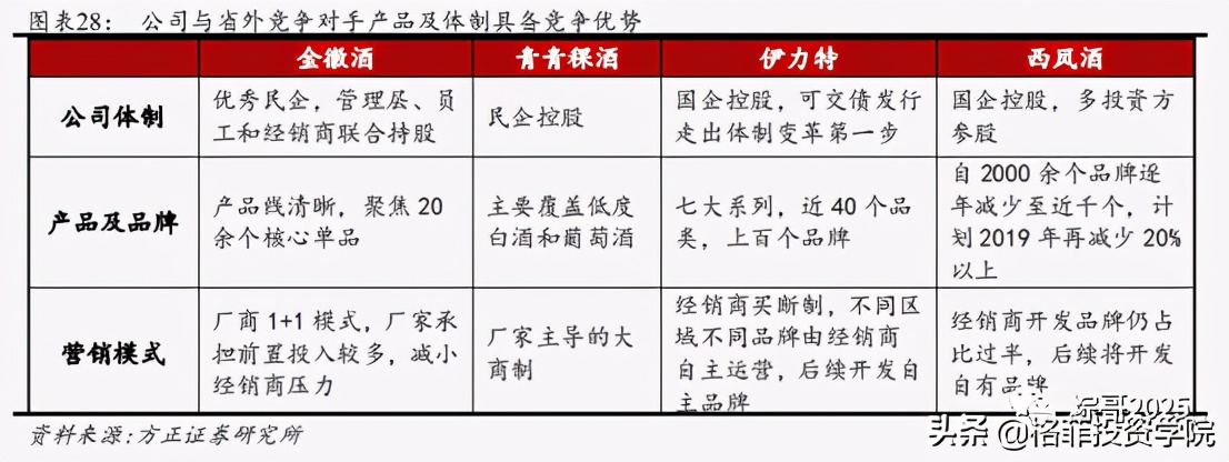 金徽酒是小盘股吗,金徽酒可长线投资吗