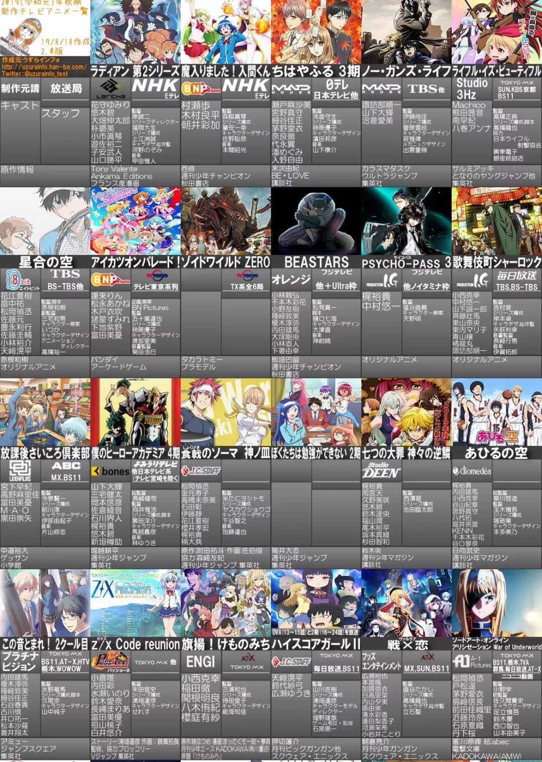 19年动漫新番一览表,2018年的动漫新番你都知道哪些呢