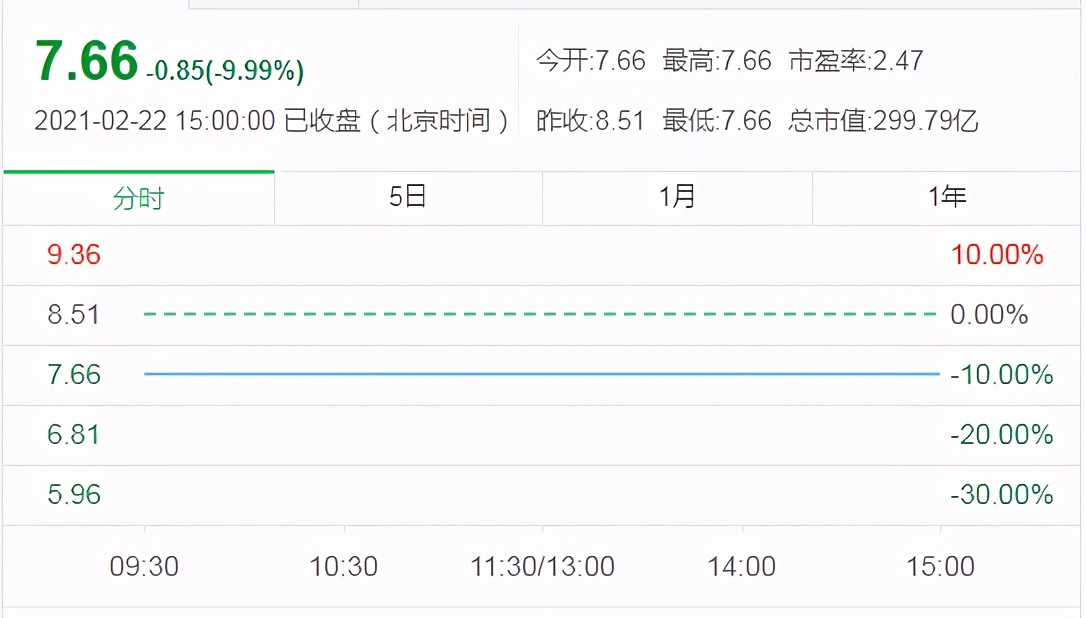 环京“霸主”华夏幸福暴雷何去何从？