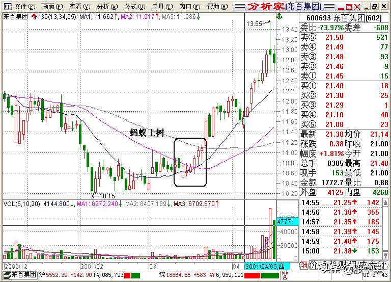股学堂看图学股票,小白看股教学