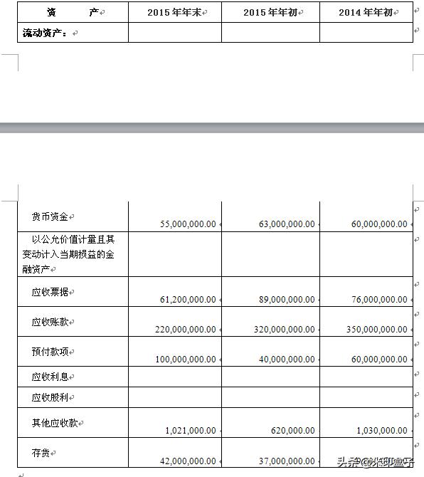 如何做财务分析分几个方面分析,如何做财务分析工作