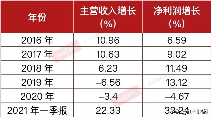同仁堂股价下跌原因,同仁堂近期技术形态分析