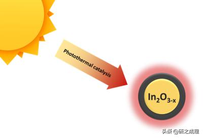 氧化铟光催化剂,氧化铟催化