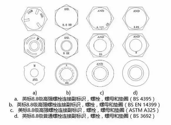 高强度螺栓不得作为临时螺栓使用,高强度螺栓8.8级是高强度螺栓吗