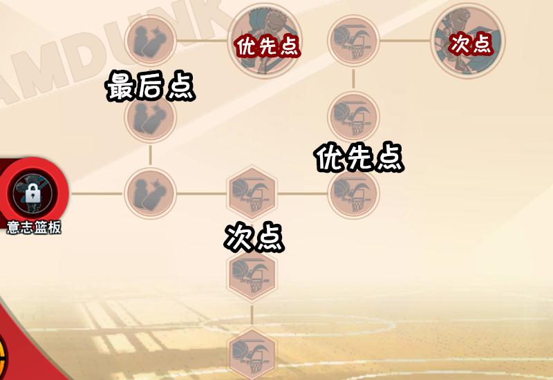 灌篮高手手游球员强度排行中锋,灌篮高手手游最强中锋