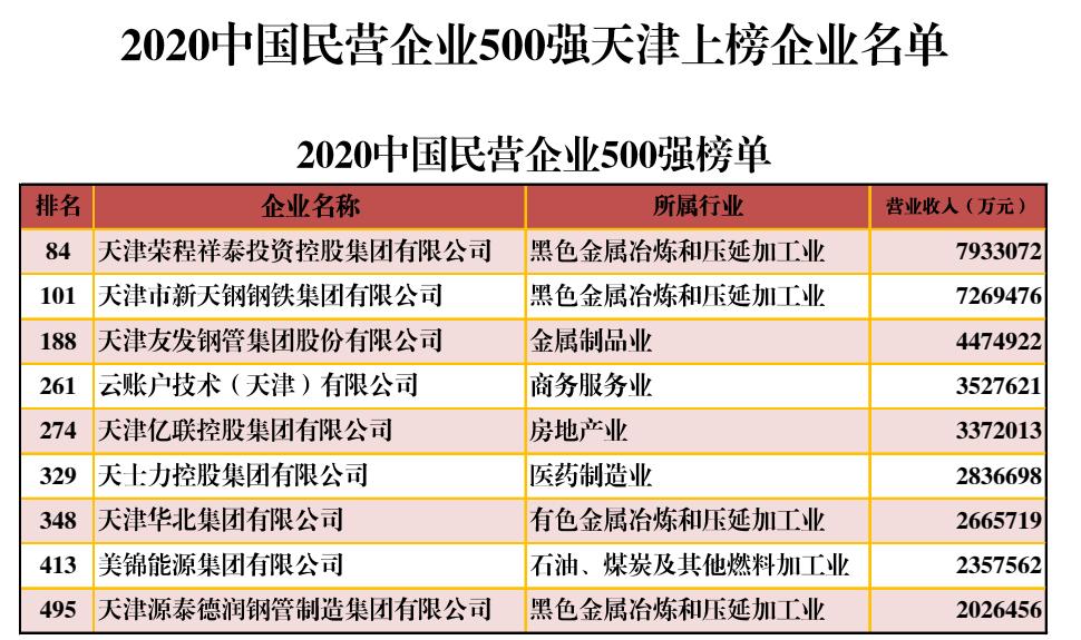 天津渤海油田中国第几,大港油田是新中国第几个油田