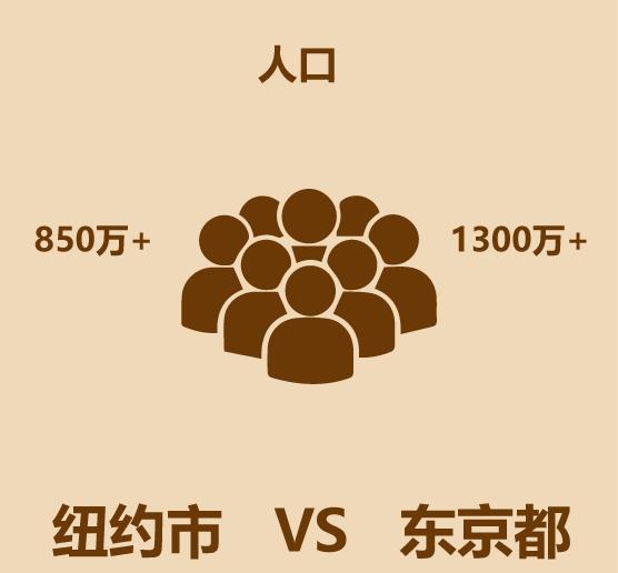 纽约伦敦巴黎东京谁更强,纽约东京巴黎伦敦哪个值得旅游