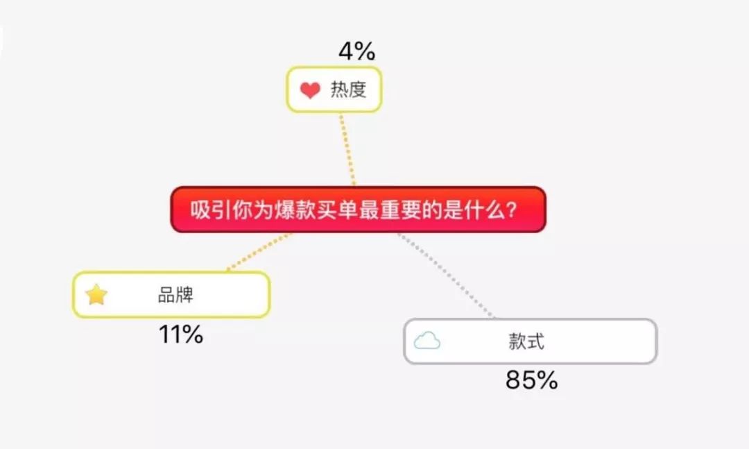 优衣库什么珠宝好,优衣库最值得购买的黄金单品