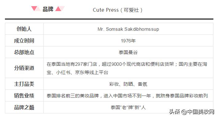 彩妆店泰国,泰国最有名的彩妆品牌