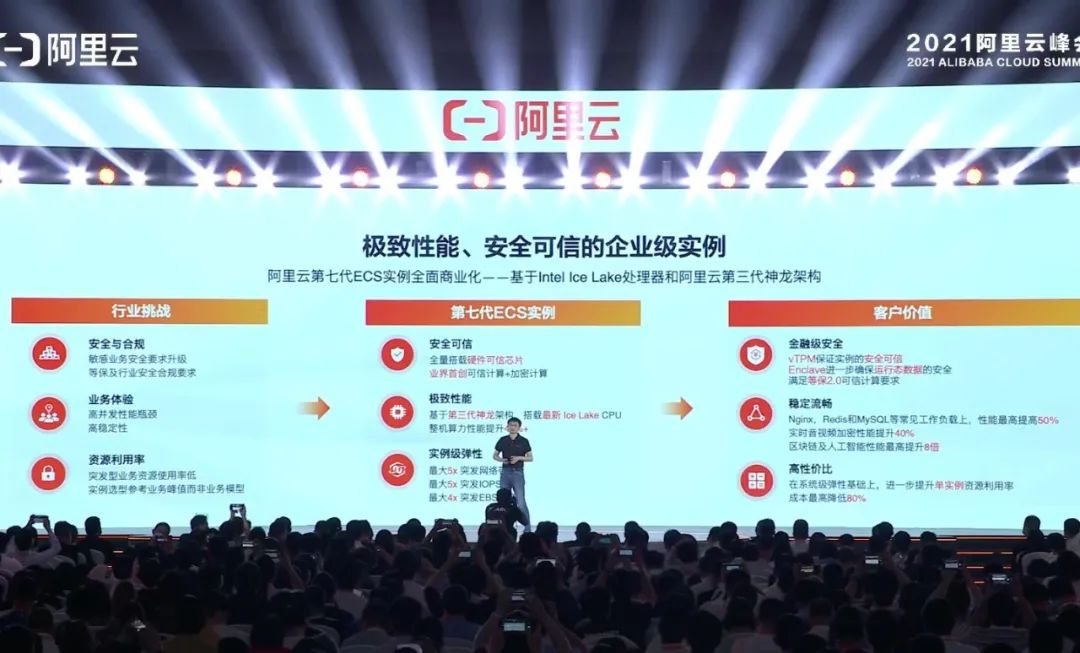 阿里云增长76大亮点,阿里云数字化转型的趋势