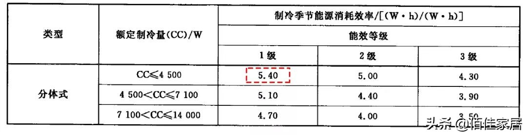 夏天安装空调怎么找活,夏天安装空调应该注意哪些事项