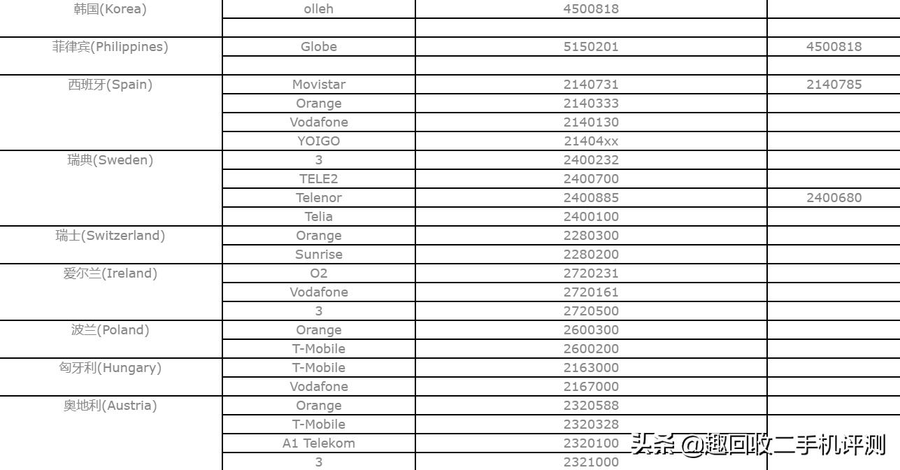 苹果代码查询,苹果手机代码查询