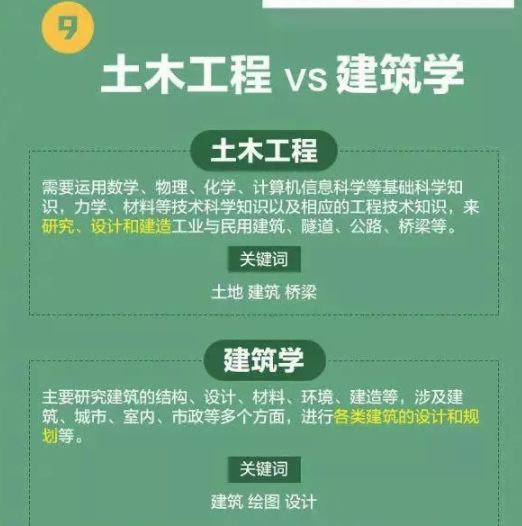 高考分数低能学什么技术,高考前30天逆袭技巧
