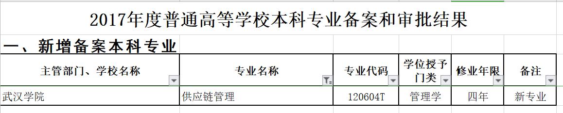 专业供应链管理是什么,新兴产业供应链的管理