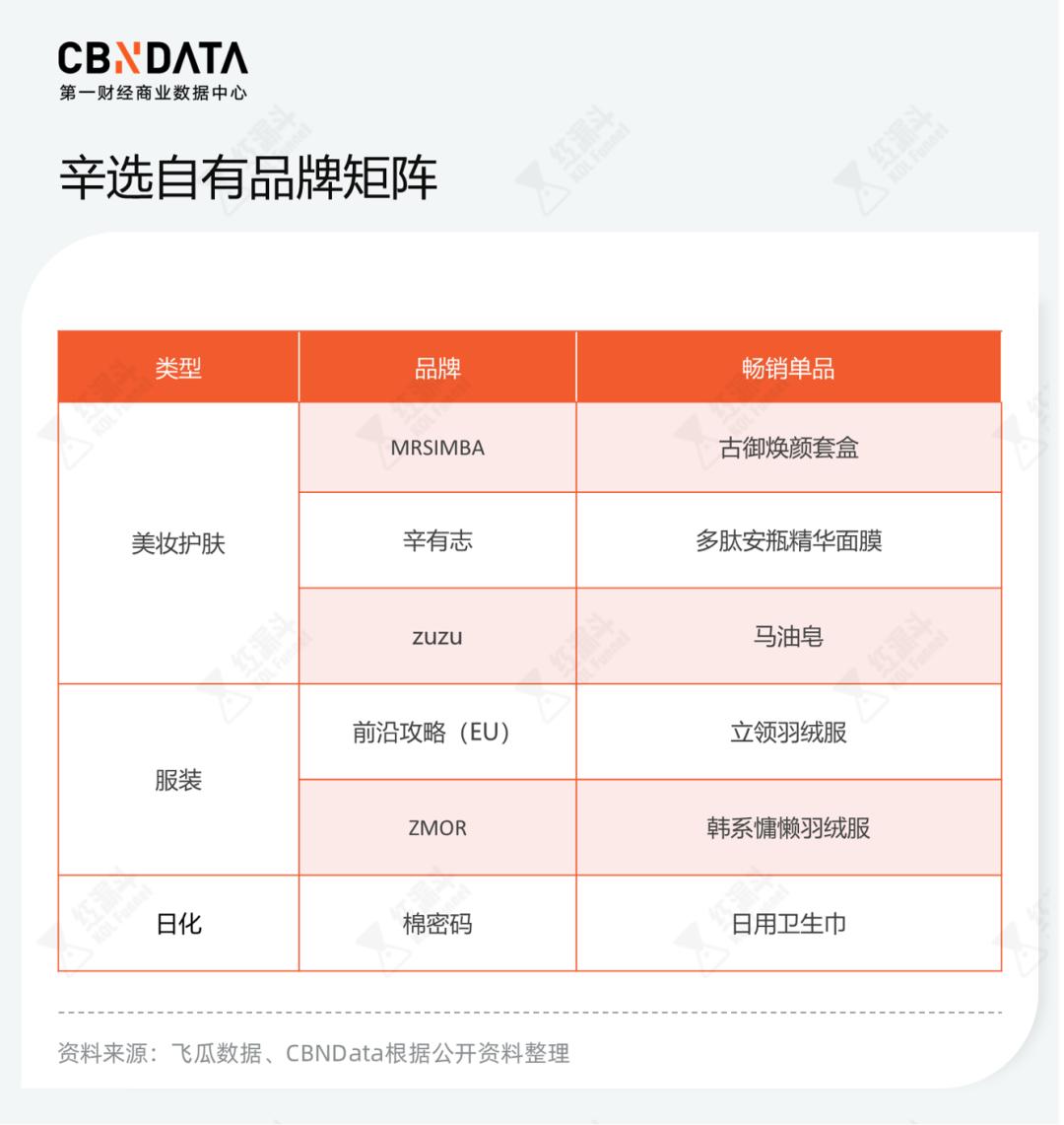 辛巴开启双11直播带货,辛巴去年双11卖了多少亿