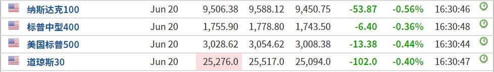 美盘最新实时行情,美盘大跌最新消息