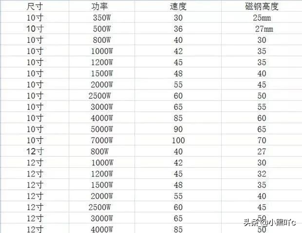 电动车电机2000瓦和1500瓦的区别,电动车2000瓦电机和1500瓦的区别