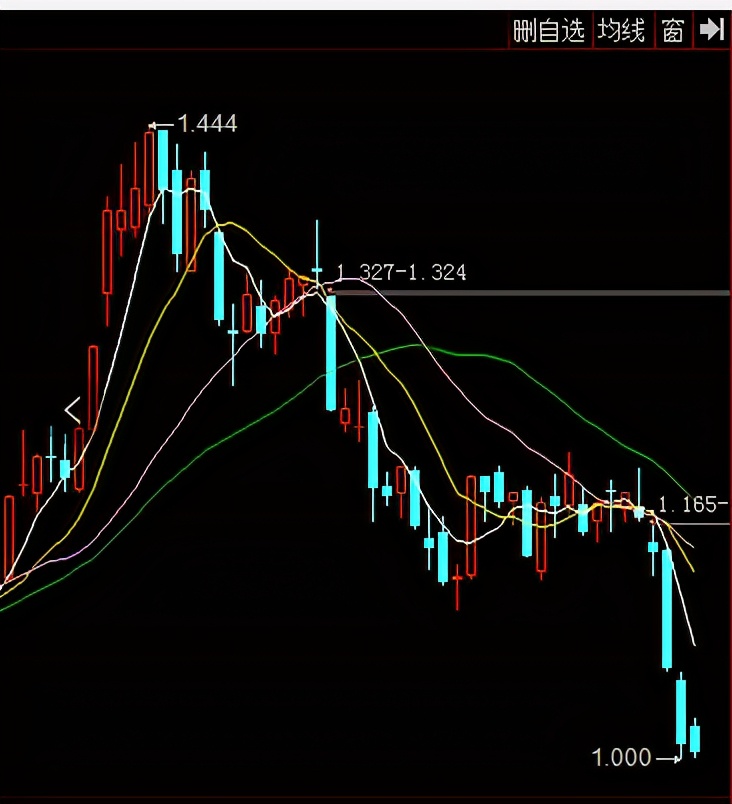 a股已经从反弹过渡到反转,a股连续两年亏损咋办