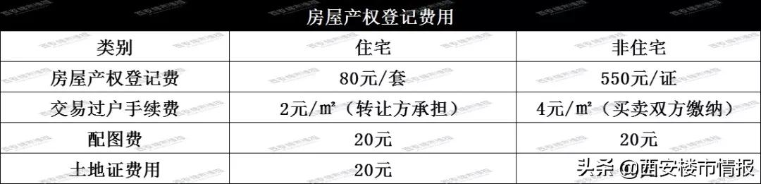 西安购房流程详细介绍,外地人在西安落户购房流程