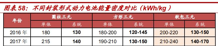 锂原电池龙头之亿纬锂能